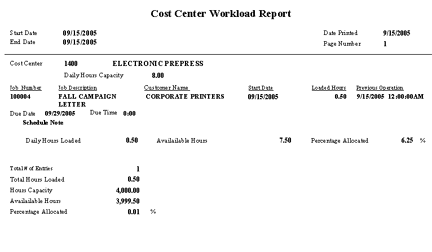 SampleCCReport.gif